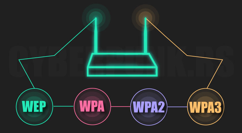 wifi wep vs wpa netgear820